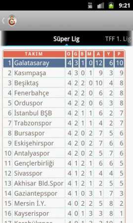 Galatasaray Haber (Android Galatasaray Haber Uygulaması)