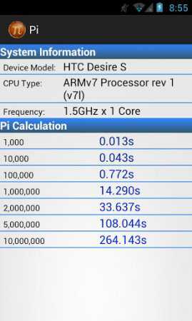 Pi (Android Pi (π) Hesaplama benchmark programı)