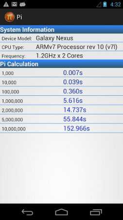 Pi (Android Pi (π) Hesaplama benchmark programı)